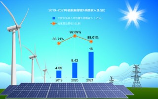 海外销售数据曾遭质疑“宁王”小伙伴首航新能拟IPO