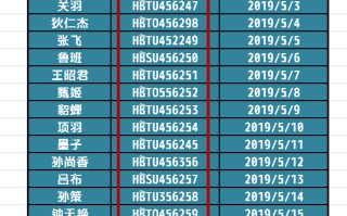 wps查找重复项的函数（WPS表格一秒找出重复或偏差数据）