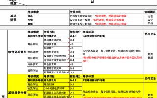 电商运营工作流程及考核标准，建议收藏学习