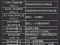 切屏的快捷键是什么（电脑怎么快速切回锁屏）