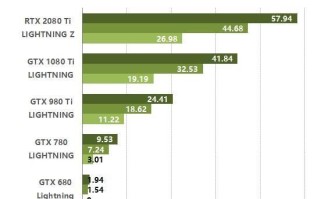 怎么升级显卡驱动（这样升级显卡最合适）