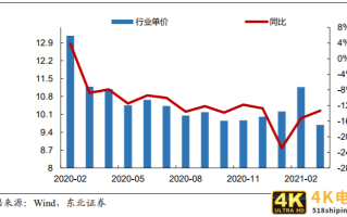 阿里、美团、京东、苏宁都做无人配送车，有人要被抢饭碗了？