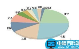 飞触平板电脑怎么样 飞触平板好用吗