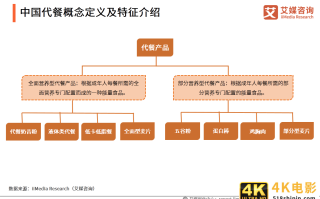 艾媒咨询｜2021年一季度中国代餐行业发展及市场调研分析报告