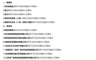 网易云音乐入选在线音乐行业首家国家文化和科技融合示范基地