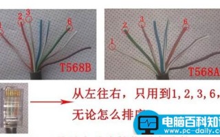小编秘诀传授之四芯网线接法