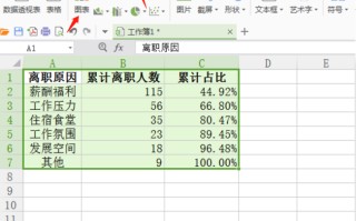柏拉图表格制作方法（excel制作柏拉图的详细步骤）