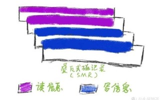 联想笔记本e40怎样设置u盘启动-(联想笔记本e40如何设置u盘启动)