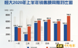 恒大“减负控速”新战略 180个日夜交满分答卷