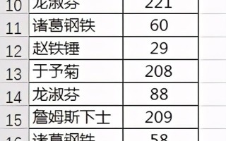 excel重复项保留一个（excel去重复值最好的方法）