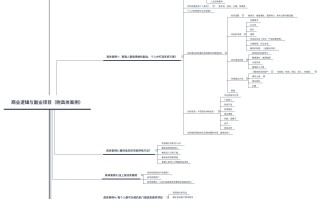 搞什么副业可以月入过万？（最全干货）