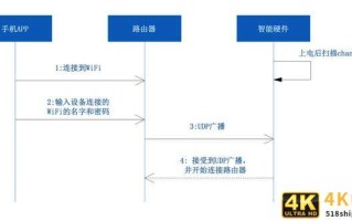 智能家居设备的配网方案与流程分析