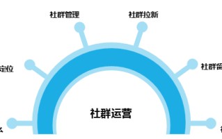 企业微信社群运营全流程详解