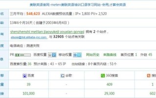 百度排名前三优化 网站SEO分析一目了然(超棒)