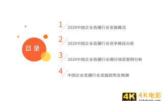 中国企业直播行业研究报告：企业自建视频媒体中心或成主流