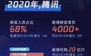 InfoQ最具吸引力雇主品牌榜单发布，腾讯包揽五项技术影响力榜单