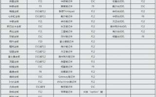 苹果笔记本怎么进入U盘启动（U盘装系统启动热键大全）