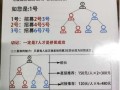 即拼七人拼团成品系统开发（源码）