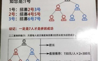 即拼七人拼团成品系统开发（源码）
