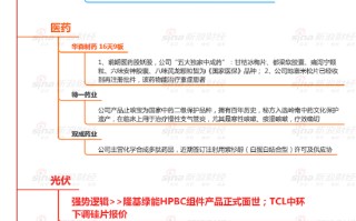 11月7日复盘：十字星不改上涨趋势 251亿主力资金撤离