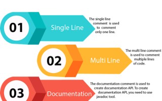 idea注释的快捷键（idea添加类注释和方法注释）