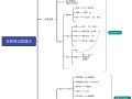 对想从事互联网运营的新人3个建议