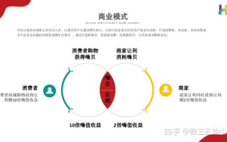 打造新消费新业态的“嗨购生活”商业模式是怎么样的？