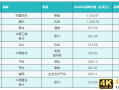 2020年最具价值中国品牌100强名单发布