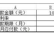 pmt函数的使用方法（Excel中的PMT函数超级实用）