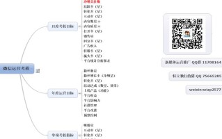 微信运营考核指标汇总与分析 微信运营考核指标汇总与分析