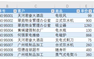 如何在wps筛选数据（wps表格高级筛选的使用技巧）