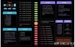 分享购5项收益，什么是分享购，逻辑解析。