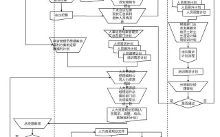 人力资源全套流程图「超全」