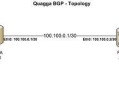 在CentOS中制作BGP路由器的教程