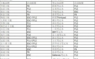 电脑忘记密码用u盘启动怎么弄（电脑忘记开机密码怎么办）