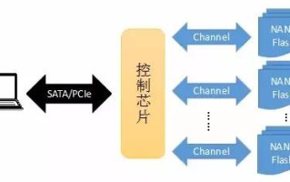 硬盘怎么识别质量好坏（固态硬盘怎么选购最好）