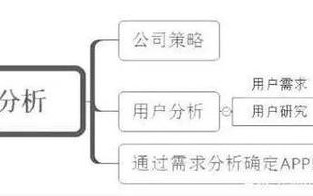 APP定制开发的完整流程与步骤