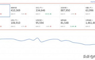 详解淘宝店铺现阶段的运营策略以及玩法，让流量和转化更上一层楼