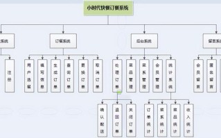 开发一款APP的全过程是什么