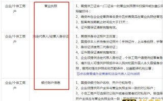 抖音小店个体和企业的区别是什么，抖音小店个体和企业有什么区别？