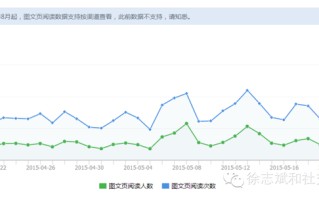 3张图背后的微信帐号运营技 日常内容中怎么潜埋下引爆点