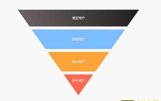 聊聊交互设计中的五个要素