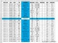 excel十字光标设置（excel表格聚光灯批量设置）