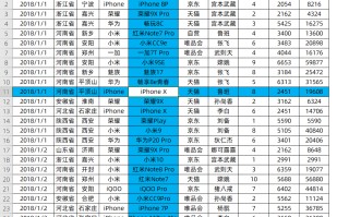 excel十字光标设置（excel表格聚光灯批量设置）