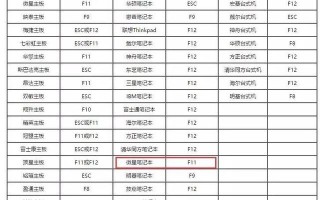 忘记密码进入 bios怎么改（电脑忘记密码如何修改密码）