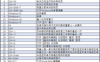 excel的公式快捷键大全常用（Excel办公必须掌握的快捷键和公式）