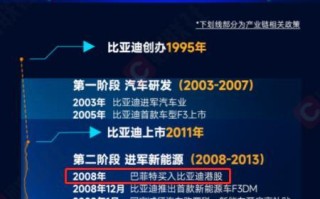 250万换来1000亿！神秘大佬投资比亚迪血赚4万倍！巴菲特搭档惊叹：王传福=爱迪生+韦尔奇