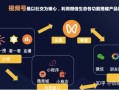 视频号运营方法，超级干货都在这里了(建议收藏)