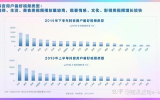 一个月涨粉超650万，在抖音，影视类账号还有哪些可能？