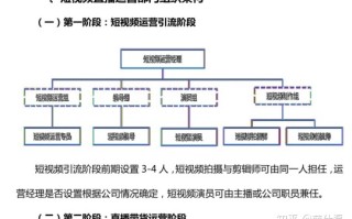 公司新招一个抖音运营，需要给他制定一些考核，应该怎么做 ... ...
